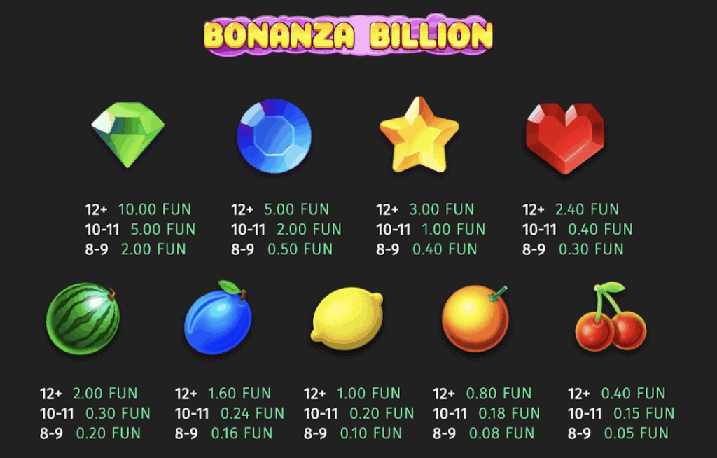 Bonanza Billion symbols