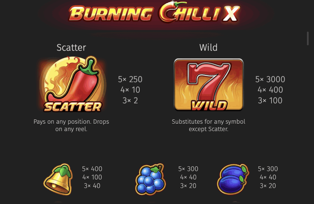 Burning Chilli X symbols