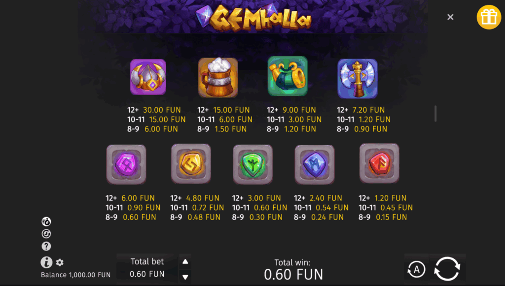 Gemhalla Paytable